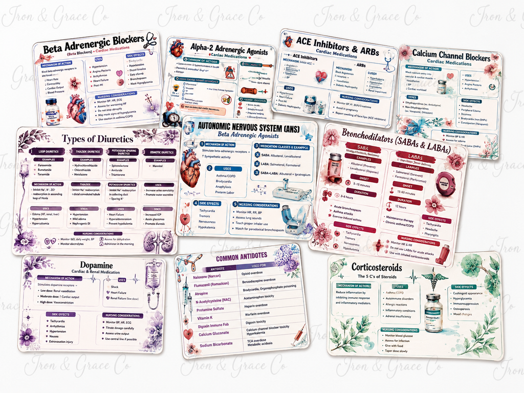 Nursing Medication Flashcards | Pharmacology Study Cards | PDF Download